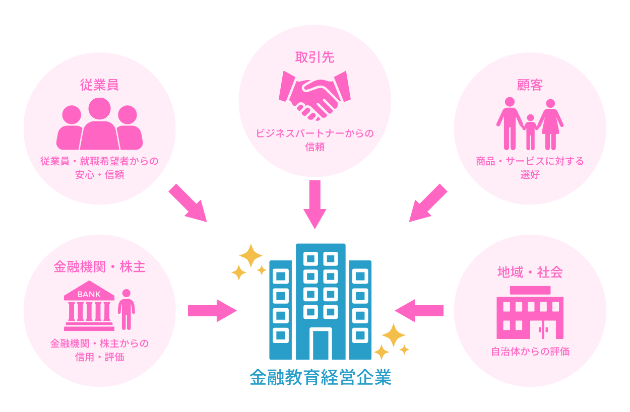 金融教育経営のメリット