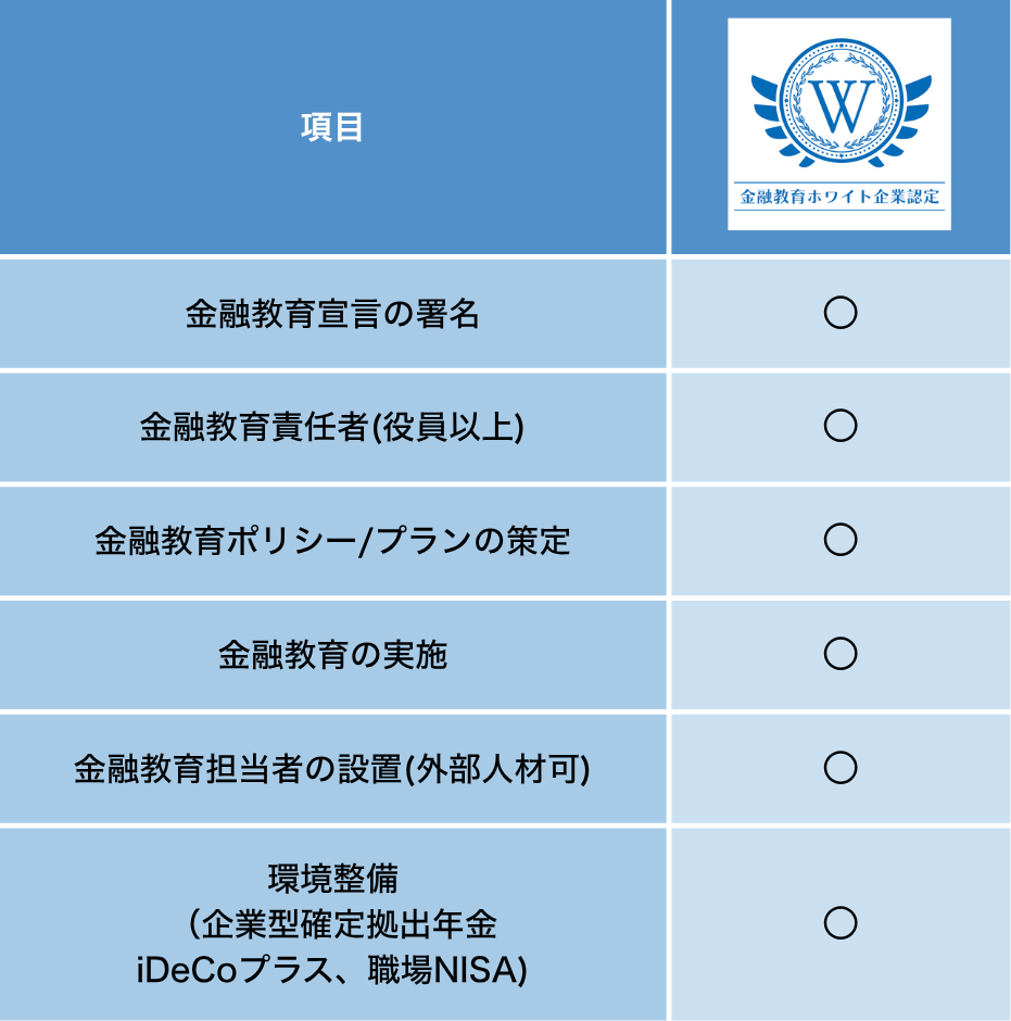 金融教育経営の審査項目